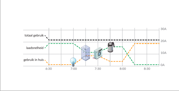 Wallbox Power Boost 1-fase - Afbeelding 2