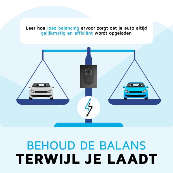 Tibber pulse voor draadloos load balancing met de Zaptec GO, Wallbox pulsar max, Wallbox pulsar pro en de Wallbox Copper SB, dirrect verkrijgbaar bij Duurzaamautoladen.nl
